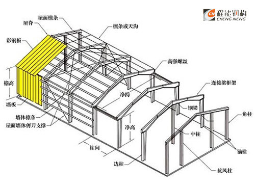 鋼結(jié)構(gòu)廠(chǎng)房分解圖；輕鋼結(jié)構(gòu)效果圖